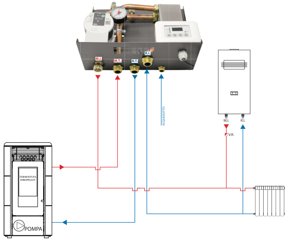 Schema montaggio kit idropellet 3