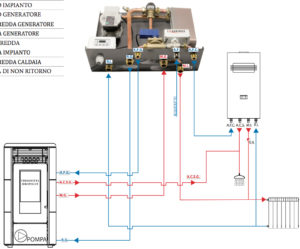 Schema montaggio kit idropellet 7