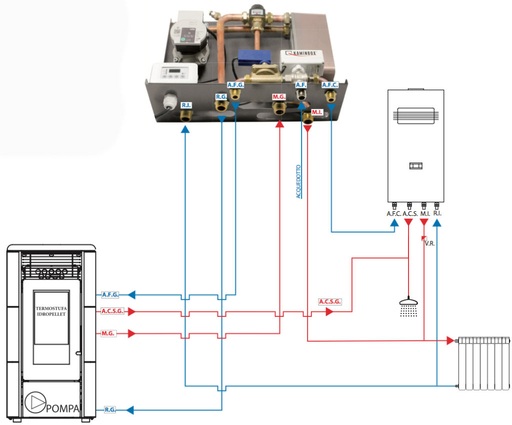 Schema montaggio kit idropellet 7