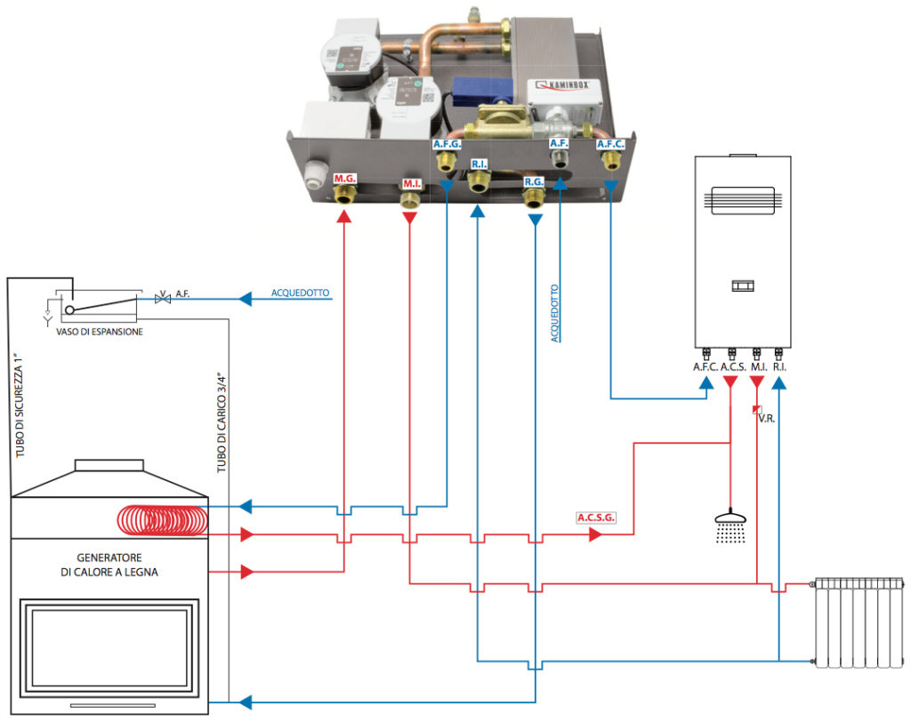 Schema Montaggio Kit 4