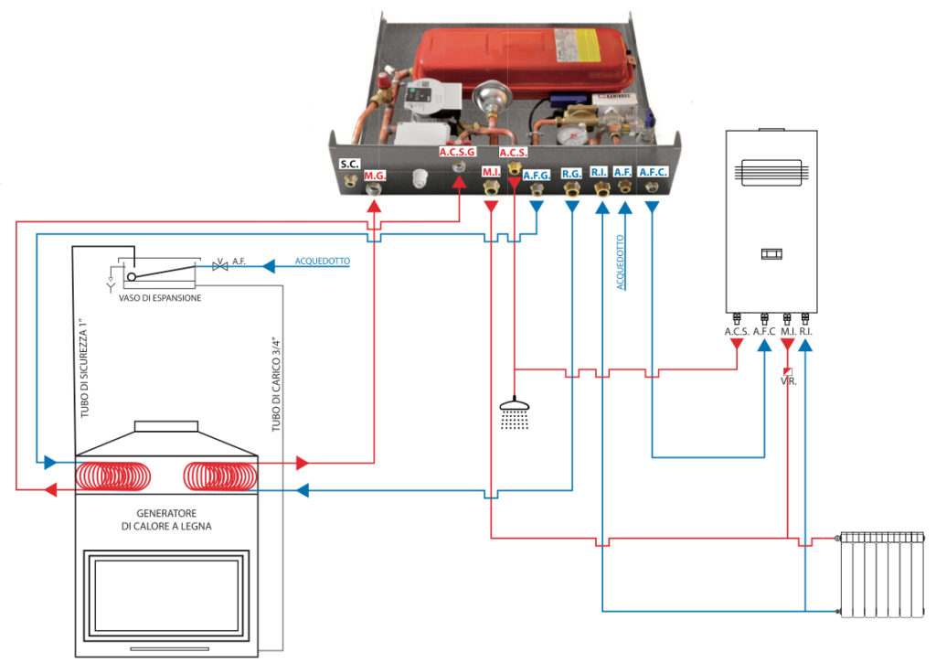 Schema montaggio kit 5