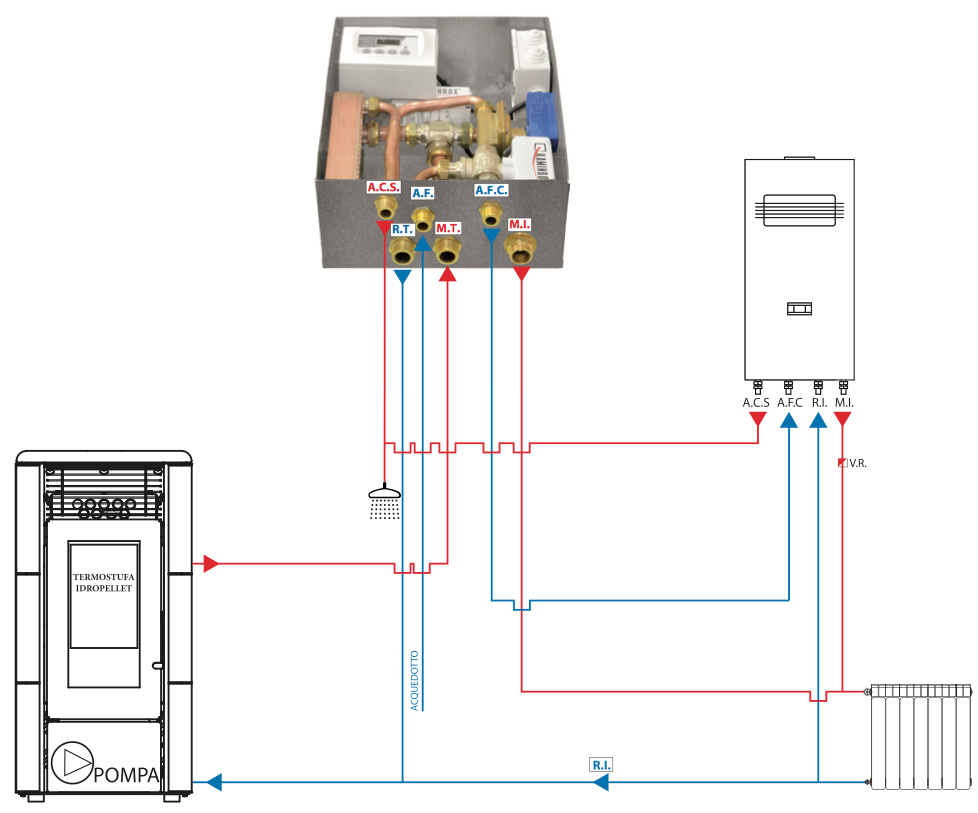 Schema montaggio kit idropellet 1