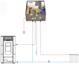 Schema montaggio kit idropellet 2
