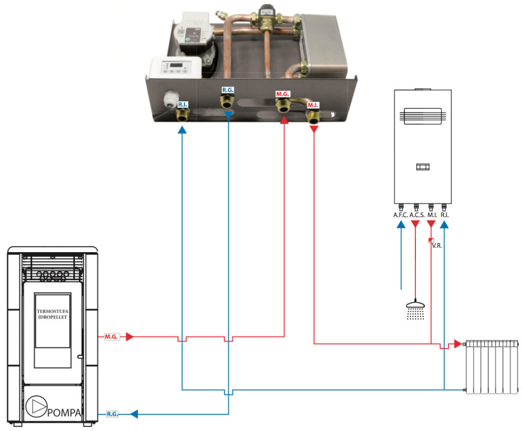 Schema-montaggio-kit-idropellet-8