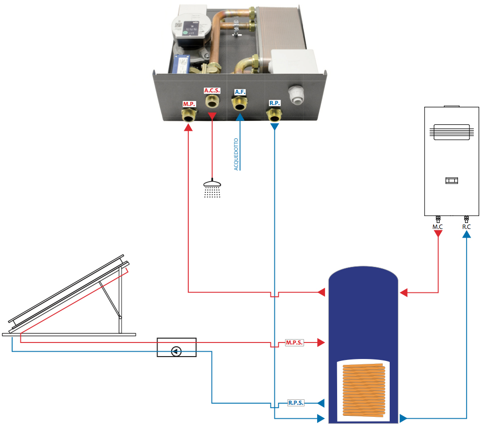 Schema-montaggio-kit-produzione-ACS-per-puffer